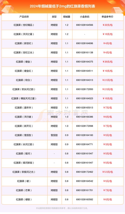 洪湖香烟批发价格表最新(洪湖香烟批发价格表最新图片)