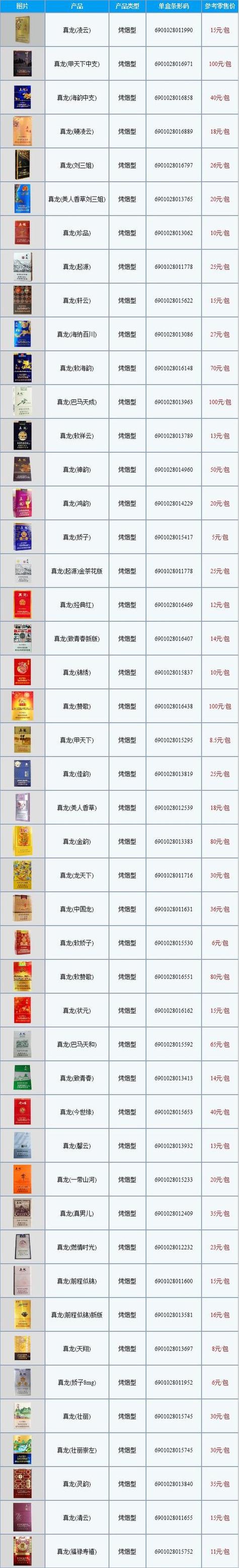 4元台菸(台烟)香烟进货渠道【台湾烟哪里买】